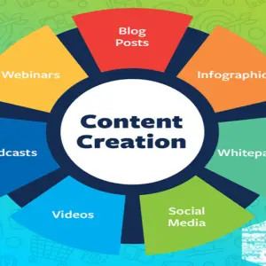 Read more about the article HOW TO BECOME A CONTENT CREATOR IN THE 2020s